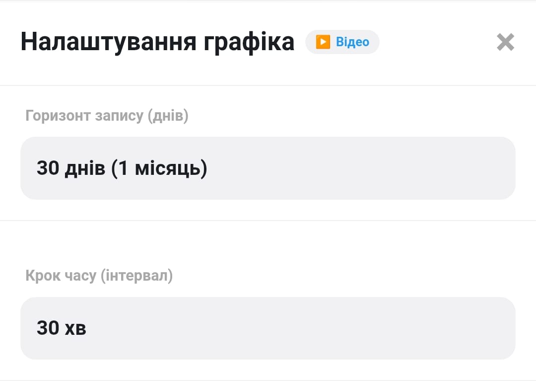 "Горизонт запису" та "Крок часу"